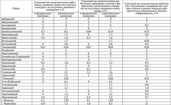 Елена Гутникова, Татьяна Соловьева и др. - Комплексная оценка развития...