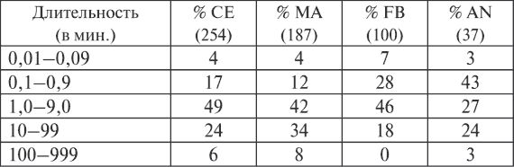 Владимир Ажажа, Владимир Забелышенский - НЛО. Реальность и воздействие