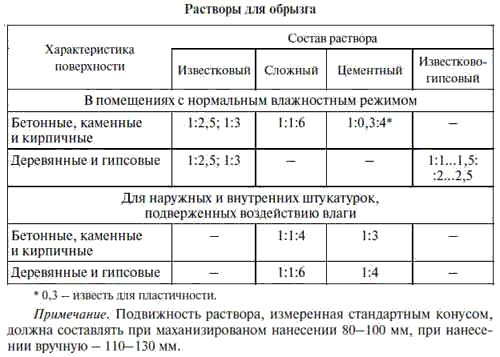 Е. Костенко - Общестроительные отделочные работы: Практическое пособие для строителя