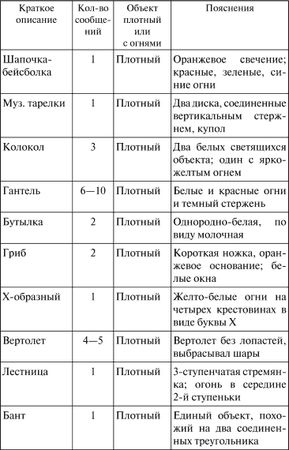 Владимир Ажажа, Владимир Забелышенский - НЛО. Реальность и воздействие