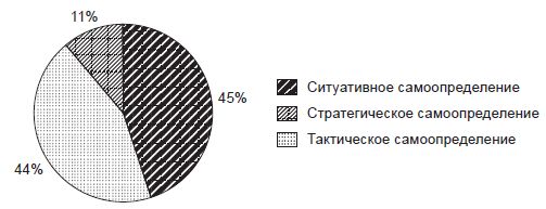 Наталья Иванова, Владимир Штроо и др. - Психологические проблемы современного...