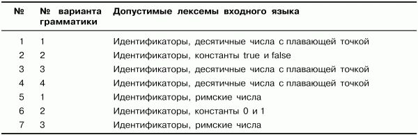 Алексей Молчанов - Системное программное обеспечение. Лабораторный практикум