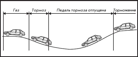 Александр Пинт, Виктор Ваганов - Езжу без аварий