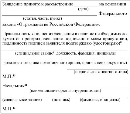 Анна Рождествина, Марина Яковлева - Гражданство. Регистрация
