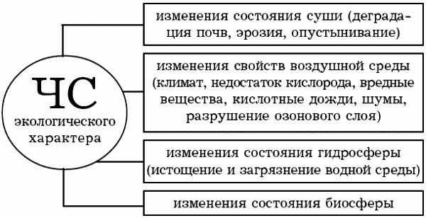 Михаил Иванюков, Виктор Алексеев - Основы безопасности жизнедеятельности