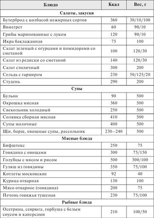 Анна Вишневская, Наталья Данилова - Стройная фигура - это реально! Советы...