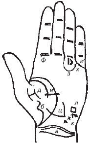 Теодор Шварц - Большая книга тайных знаний. Нумерология. Графология....