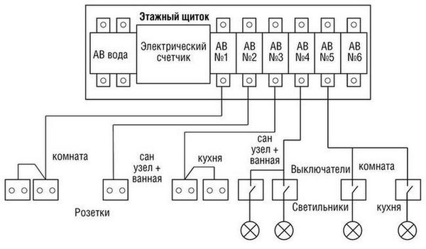Валерий Новак - Справочник мастера-электрика. Проводка, розетки, техника...