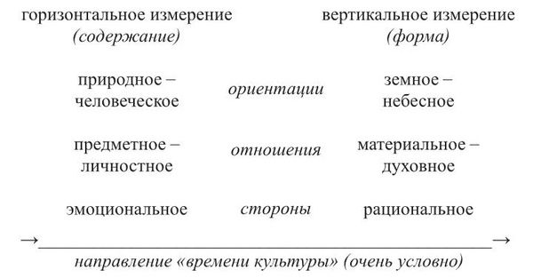 Виктор Полищук - Лекции по культурологии