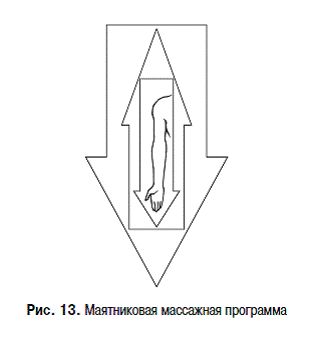 Михаил Кельмович - Пульт управления жизнью. Энергетика взаимоотношений