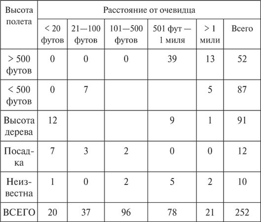 Владимир Ажажа, Владимир Забелышенский - НЛО. Реальность и воздействие