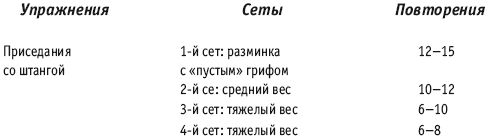 Фитнес-спорт: учебник для студентов