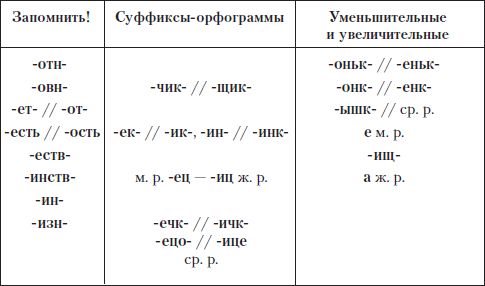 Елена Щенникова, Людмила Константинова и др. - Грамотный человек: учебное пособие