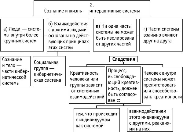 Роберт Дилтс - НЛП: управление креативностью