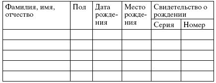 Анна Рождествина, Марина Яковлева - Гражданство. Регистрация