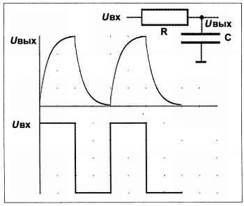 Юрий Ревич - Занимательная электроника
