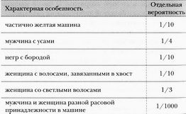 Леонард Млодинов - (Не)совершенная случайность. Как случай управляет нашей жизнью