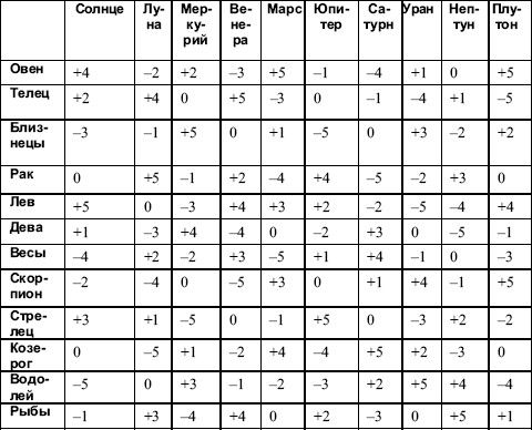 Теодор Шварц - Большая книга тайных знаний. Нумерология. Графология....