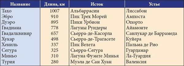 Анна Фельтина - Все об Испании