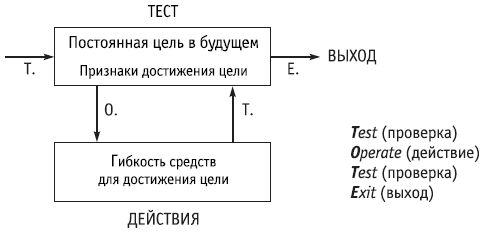Роберт Дилтс - НЛП: управление креативностью