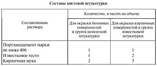 Е. Костенко - Общестроительные отделочные работы: Практическое пособие для строителя