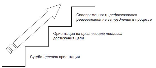 Наталья Иванова, Владимир Штроо и др. - Психологические проблемы современного...