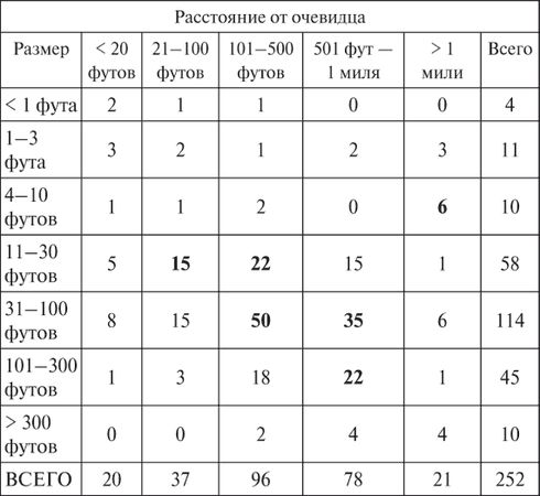 Владимир Ажажа, Владимир Забелышенский - НЛО. Реальность и воздействие
