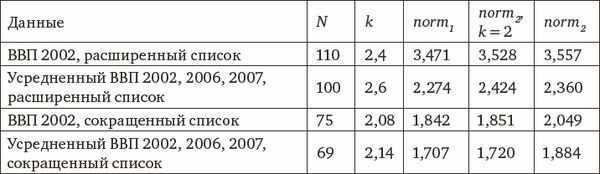 Дмитрий Ушаков - Психология интеллекта и одаренности