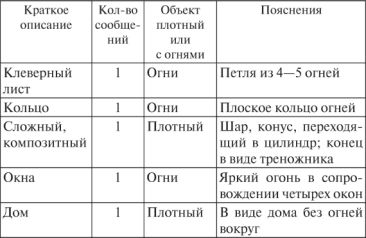 Владимир Ажажа, Владимир Забелышенский - НЛО. Реальность и воздействие
