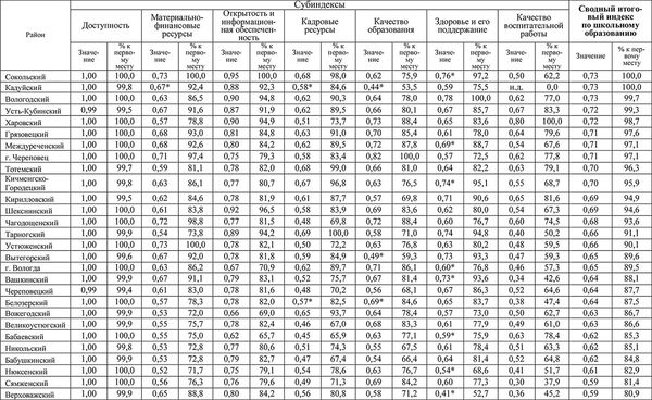 Елена Гутникова, Татьяна Соловьева и др. - Комплексная оценка развития...