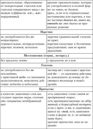 Елена Щенникова, Людмила Константинова и др. - Грамотный человек: учебное пособие
