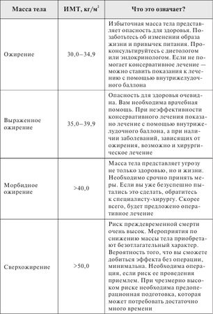 Анна Вишневская, Наталья Данилова - Стройная фигура - это реально! Советы...