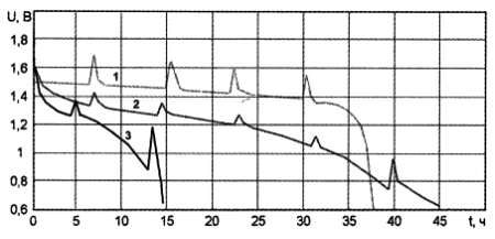Юрий Ревич - Занимательная электроника