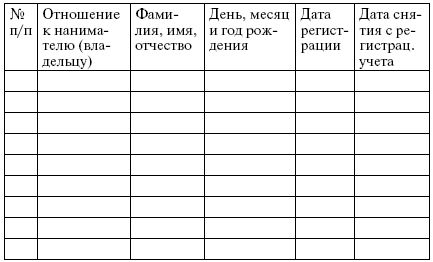 Анна Рождествина, Марина Яковлева - Гражданство. Регистрация