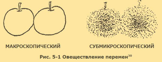 Съюзан Кодиш, Брюс Кодиш - Верните себе здравомыслие: Применяя нестандартный...