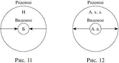 Дмитрий Гусев - Удивительная логика