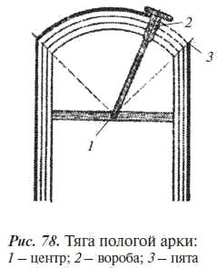 Е. Костенко - Общестроительные отделочные работы: Практическое пособие для строителя