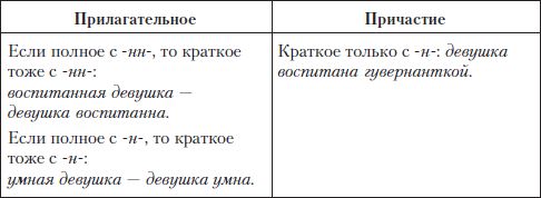 Елена Щенникова, Людмила Константинова и др. - Грамотный человек: учебное пособие