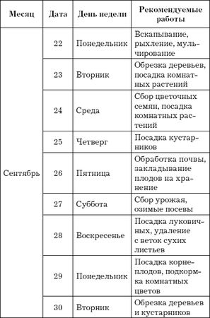 Евгения Михайлова - Лунный календарь для садовода и огородника на 2014 год
