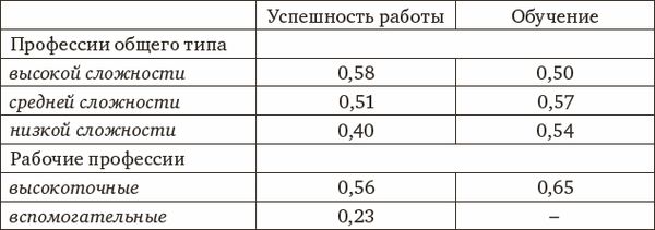 Дмитрий Ушаков - Психология интеллекта и одаренности