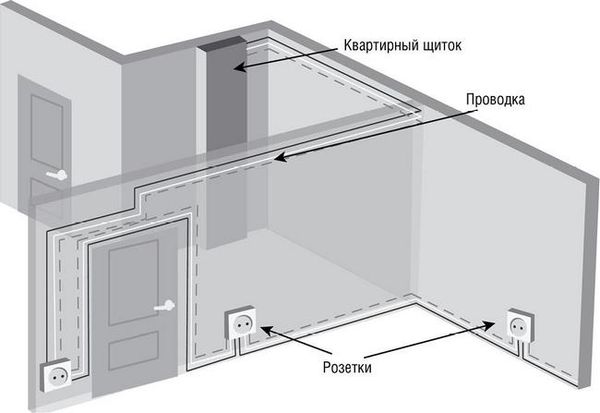 Валерий Новак - Справочник мастера-электрика. Проводка, розетки, техника...
