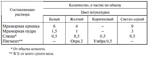 Е. Костенко - Общестроительные отделочные работы: Практическое пособие для строителя
