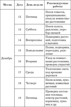 Евгения Михайлова - Лунный календарь для садовода и огородника на 2014 год