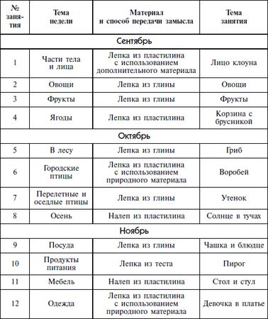 Дарья Колдина - Лепка с детьми 4-5 лет. Конспекты занятий