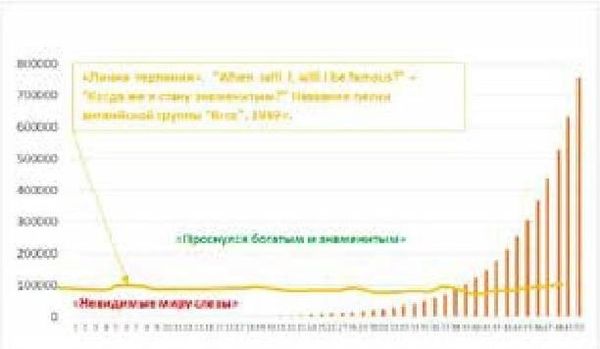 Олег Буяльский - Хорошая новость: будущего нет!