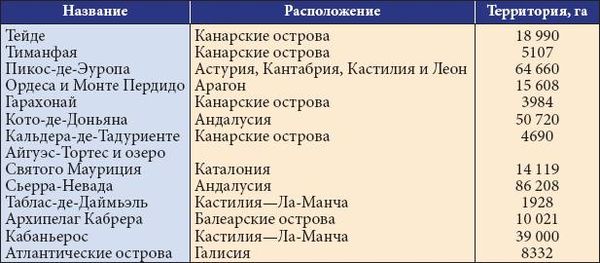Анна Фельтина - Все об Испании