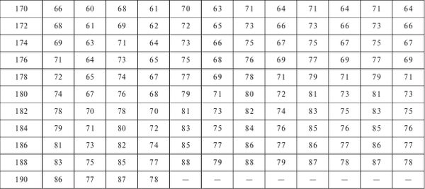 Анна Вишневская, Наталья Данилова - Стройная фигура - это реально! Советы...