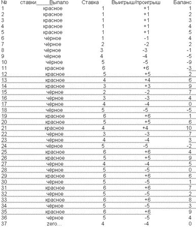 Илья Мельников - Рулетка