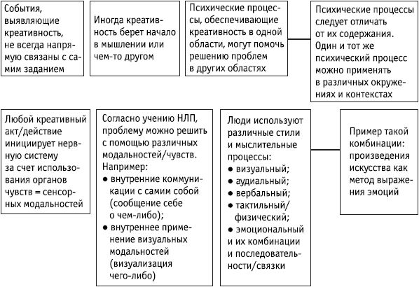 Роберт Дилтс - НЛП: управление креативностью