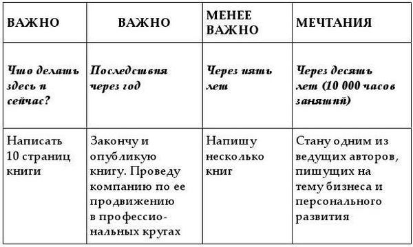Олег Буяльский - Хорошая новость: будущего нет!